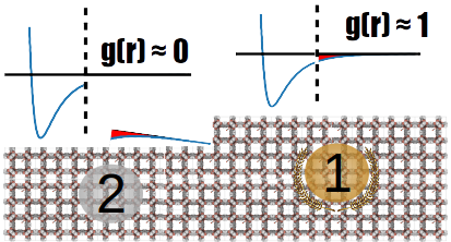 Applicability of tail-corrections in the molecular simulations of porous materials